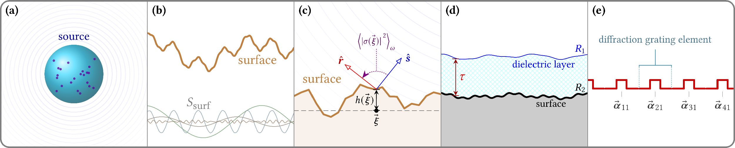 Examples of light-matter interaction that we discuss in this paper.