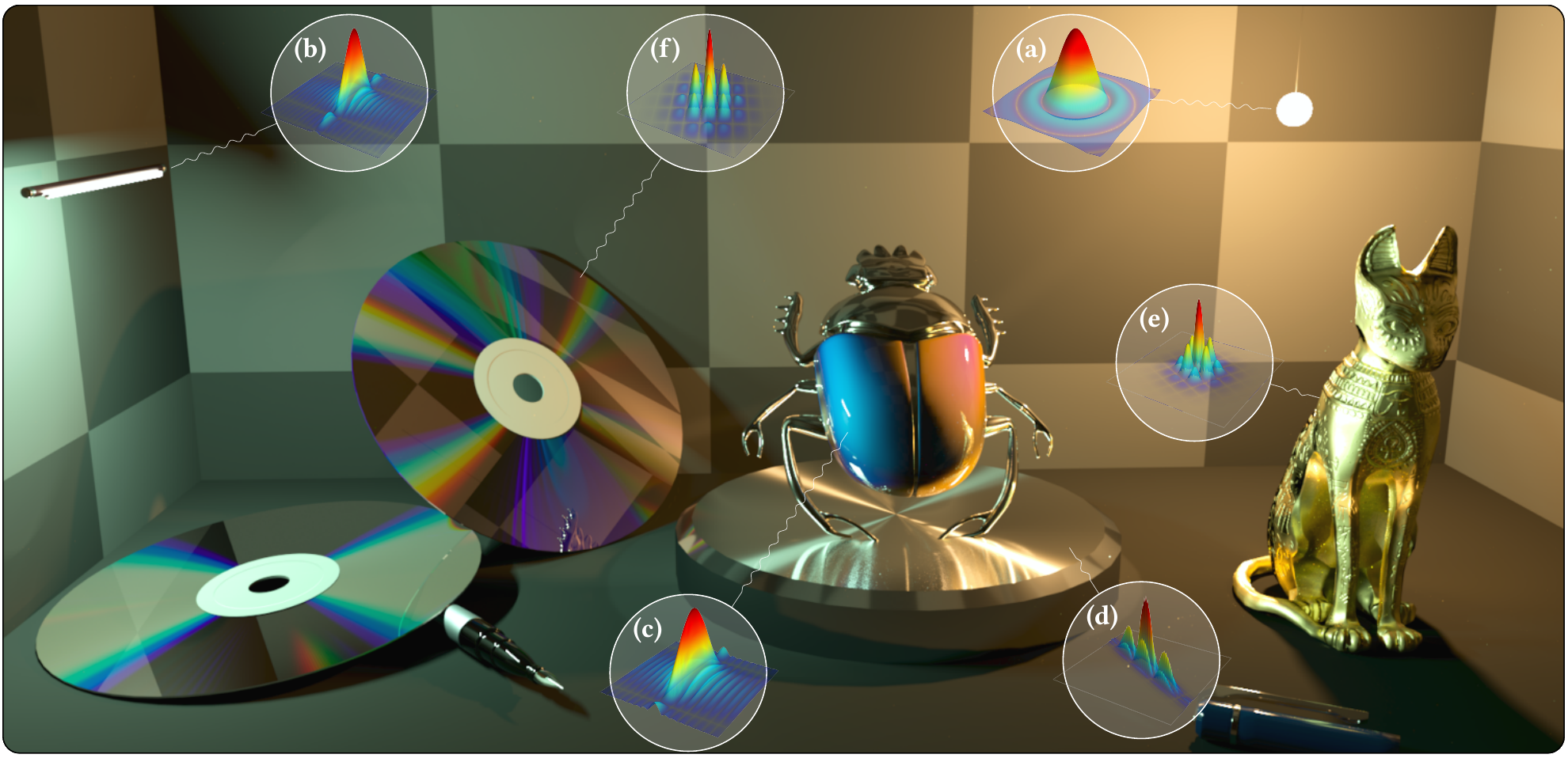 Partially-coherent light transport in a scene with diffractive materials.