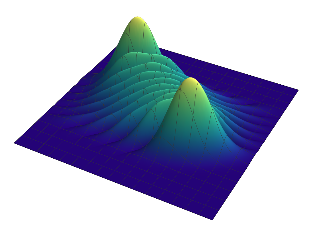 On the Properties of the Anisotropic Multivariate Hermite-Gauss Functions — research figure