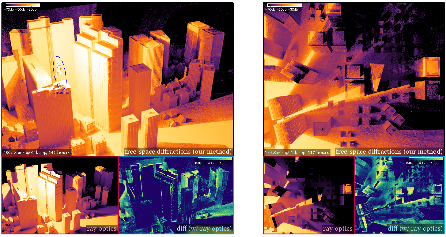 Path tracing simulation of signal coverage.